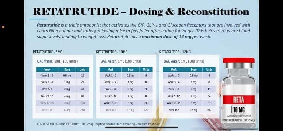 How to Reconstitute Retatrutide