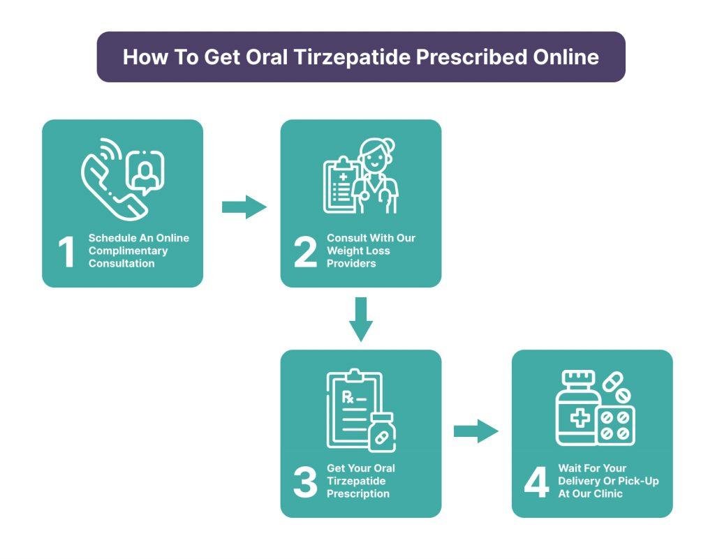 Where to Buy Tirzepatide Online